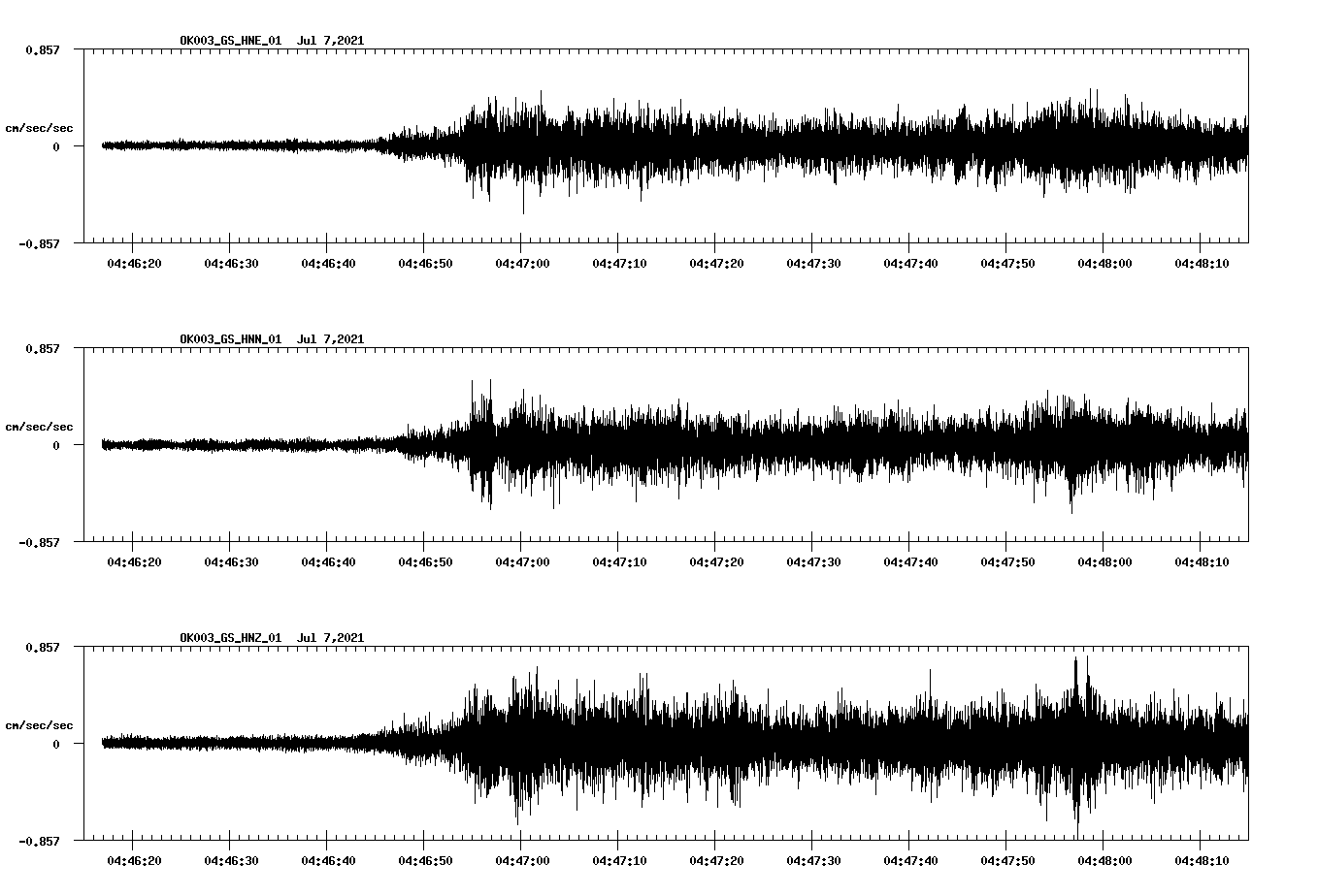 NetQuakes seismogram