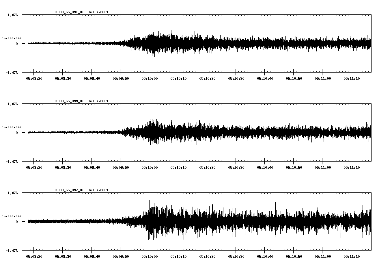 NetQuakes seismogram