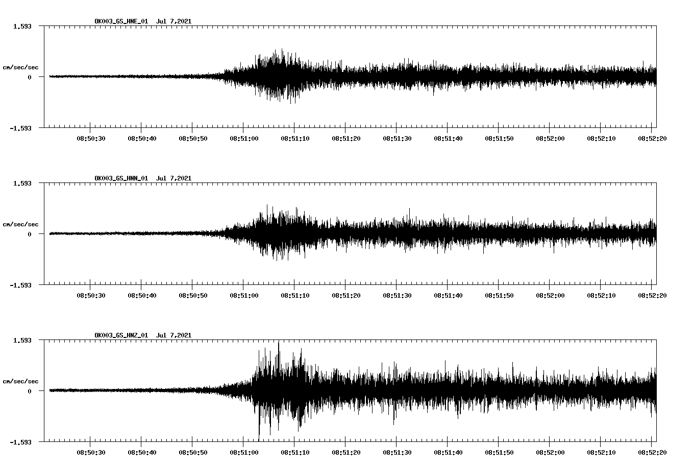 NetQuakes seismogram