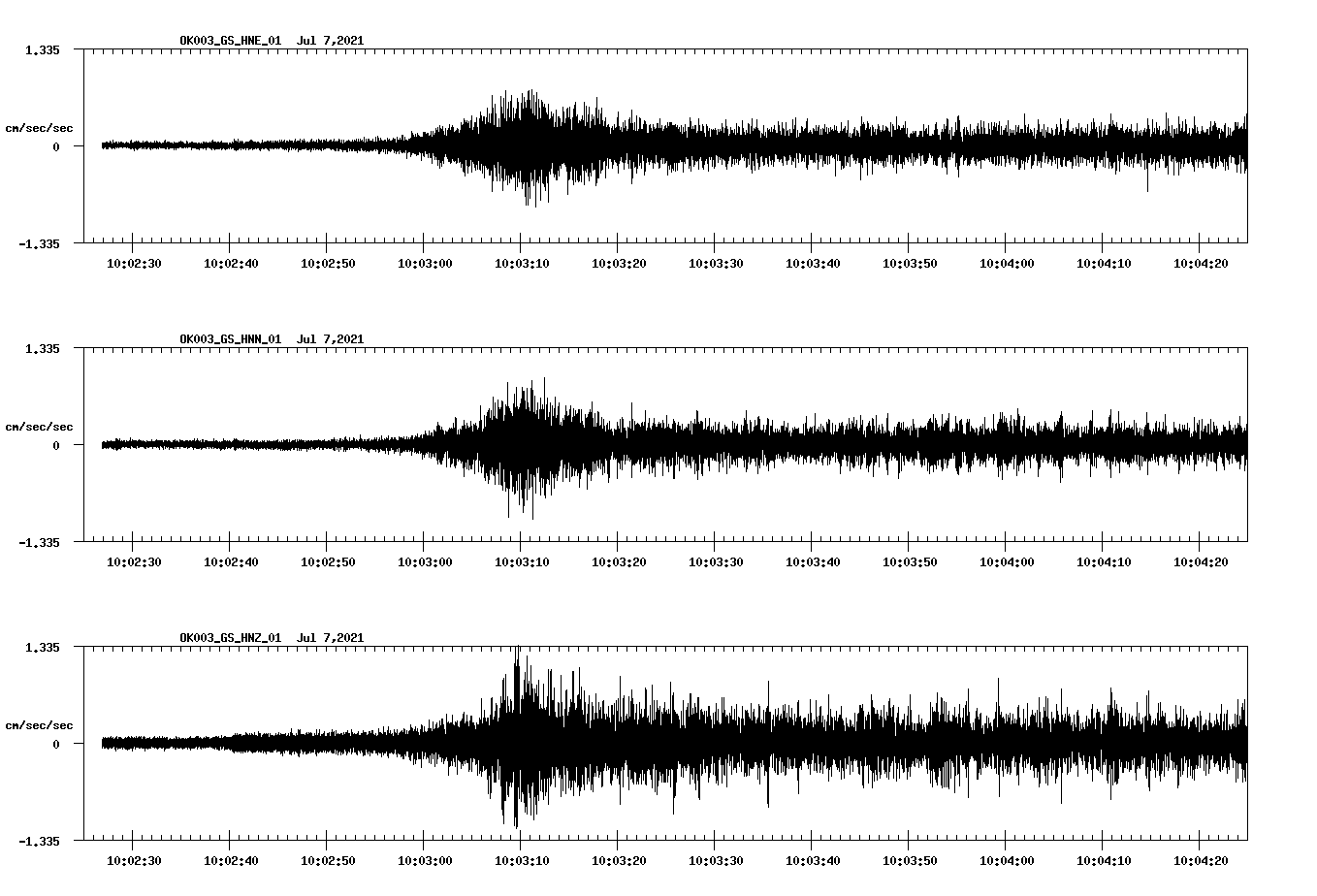 NetQuakes seismogram