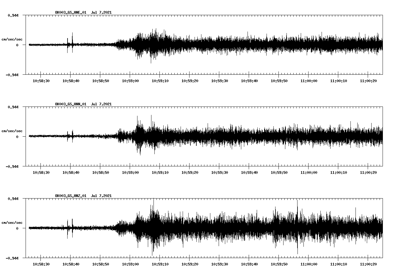 NetQuakes seismogram