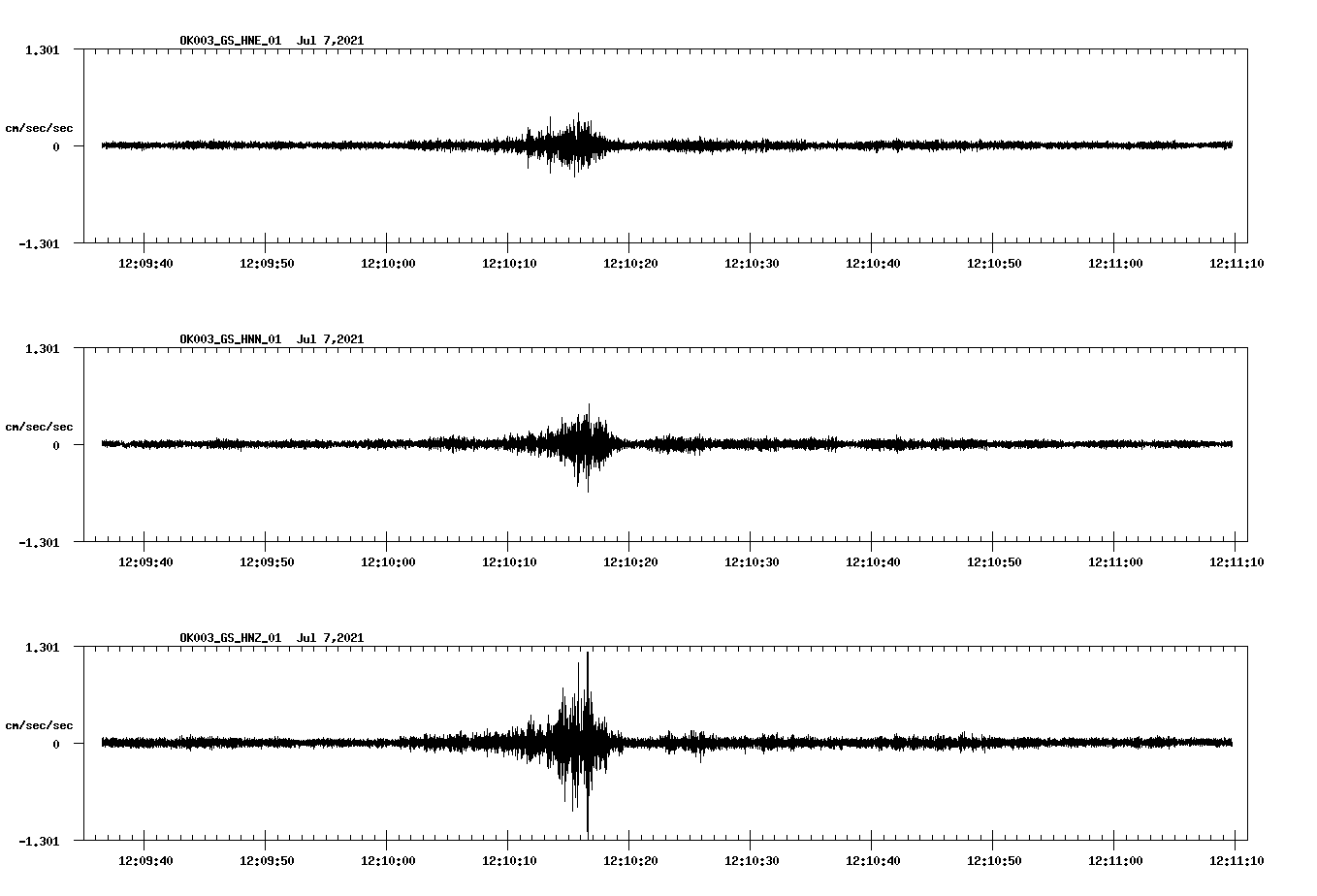 NetQuakes seismogram