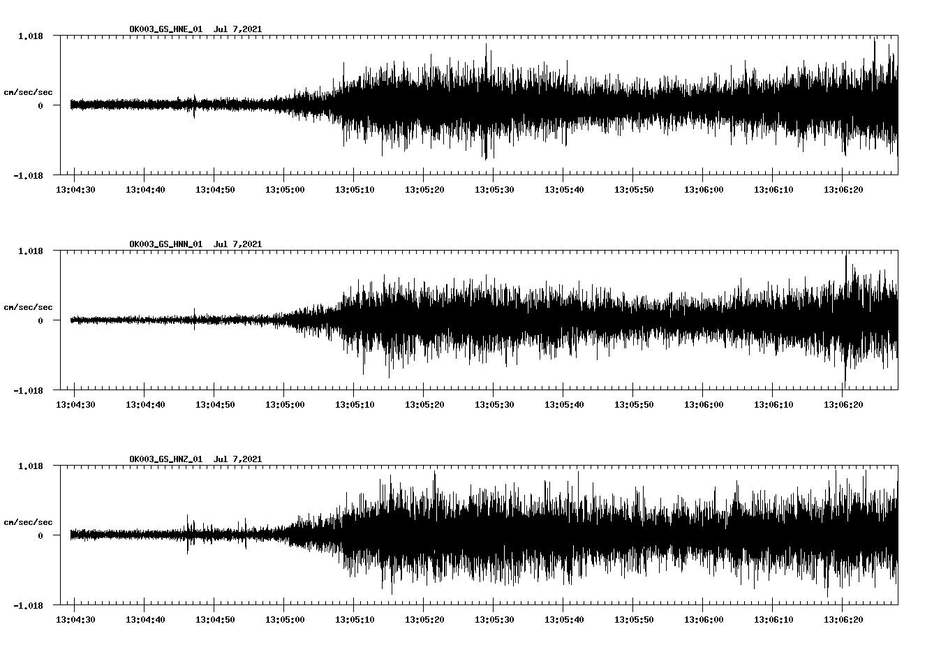 NetQuakes seismogram