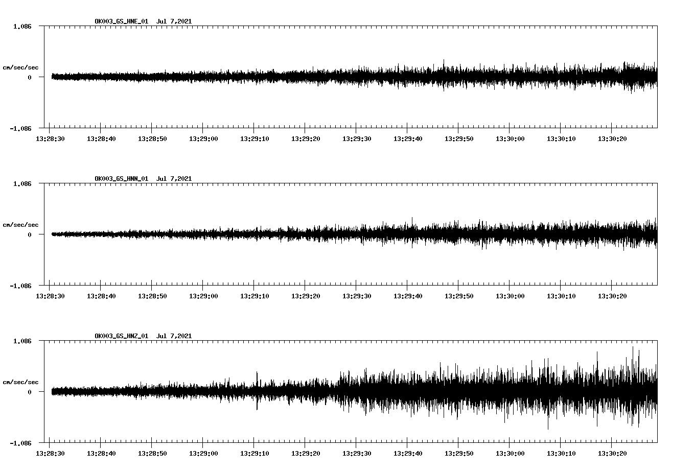 NetQuakes seismogram