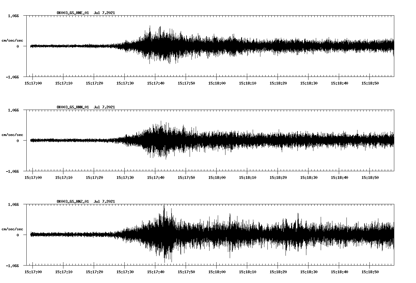 NetQuakes seismogram