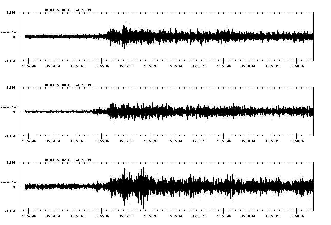 NetQuakes seismogram