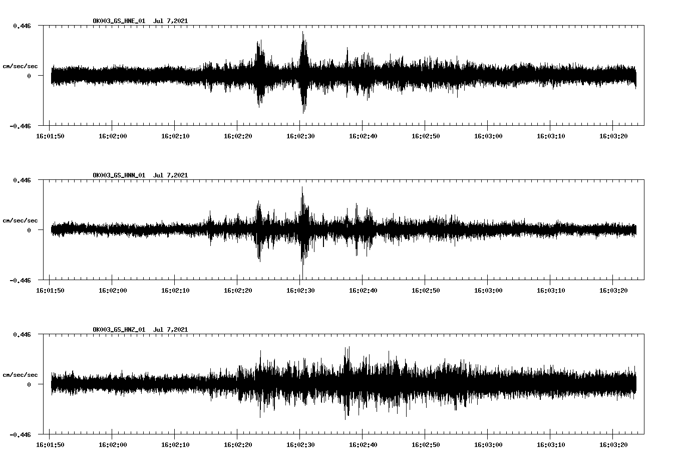 NetQuakes seismogram