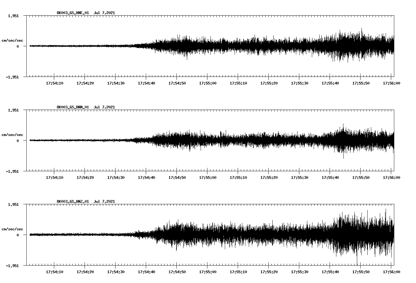 NetQuakes seismogram