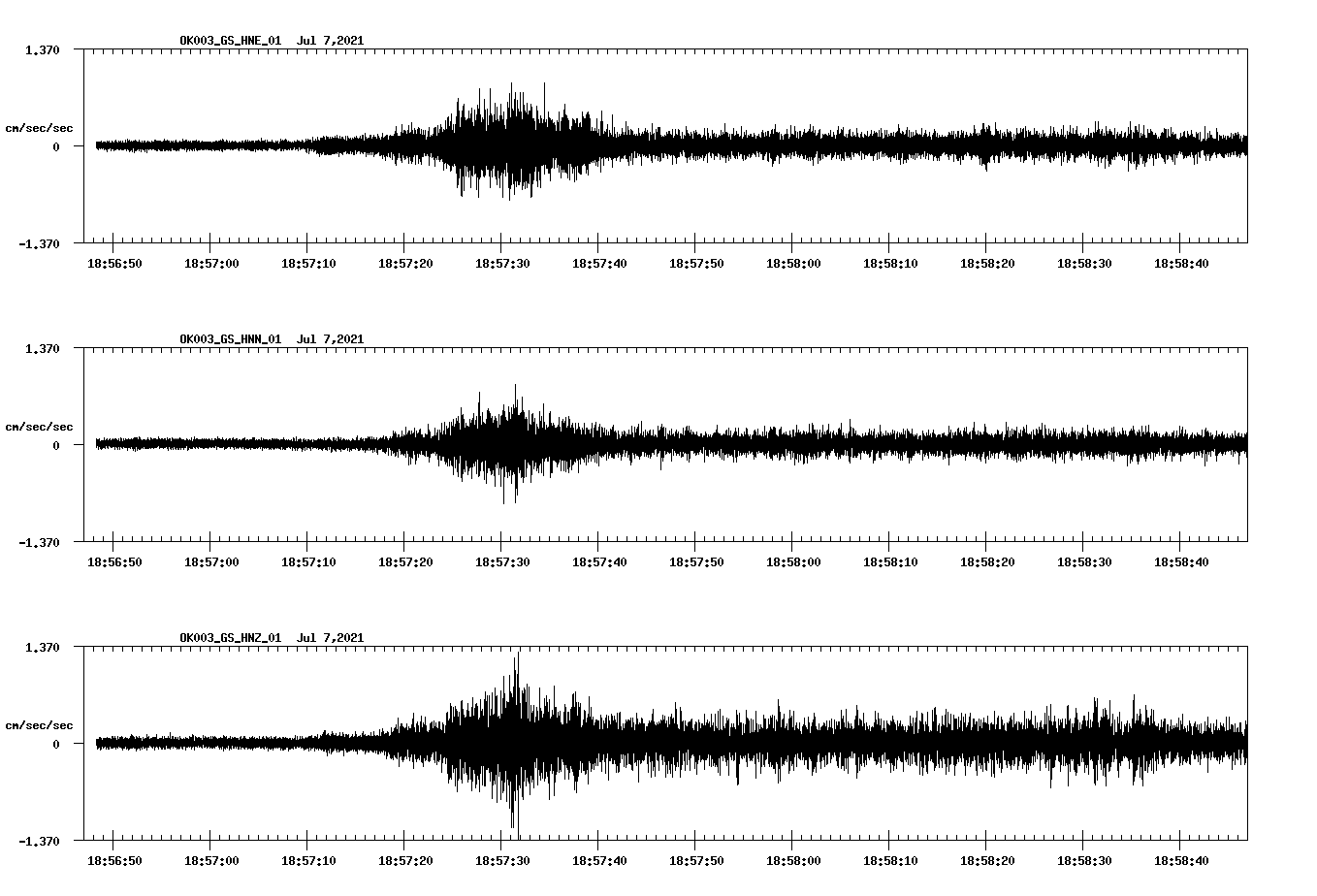 NetQuakes seismogram