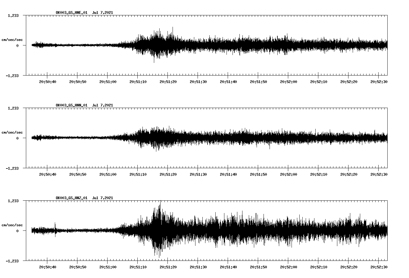 NetQuakes seismogram