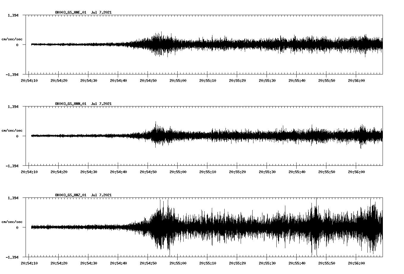 NetQuakes seismogram