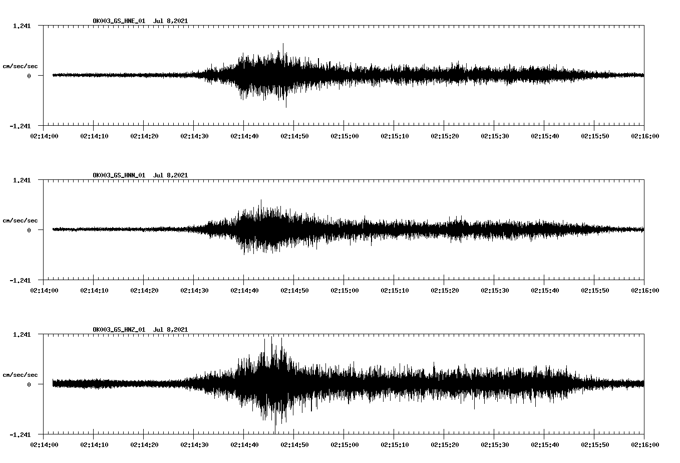 NetQuakes seismogram