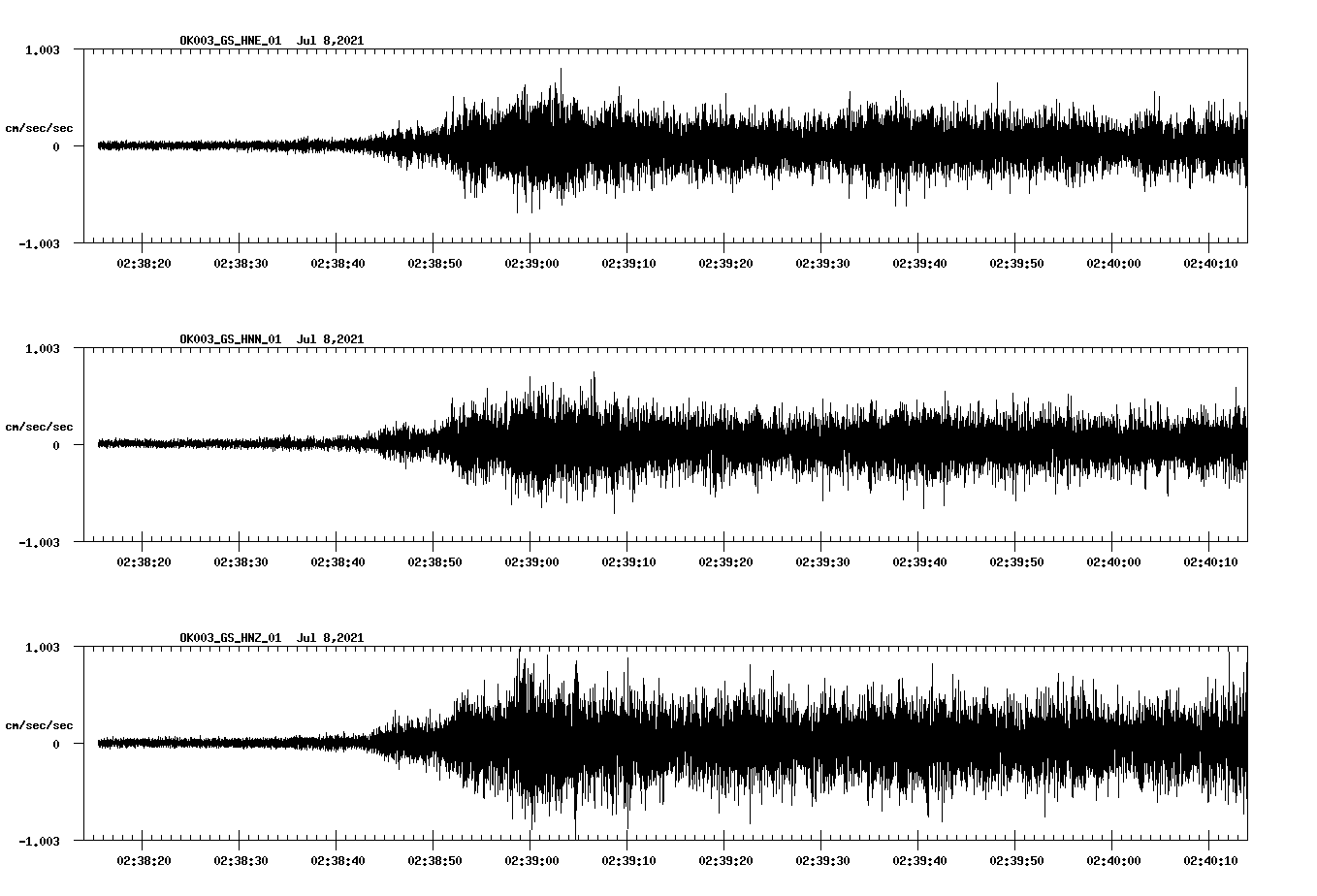 NetQuakes seismogram