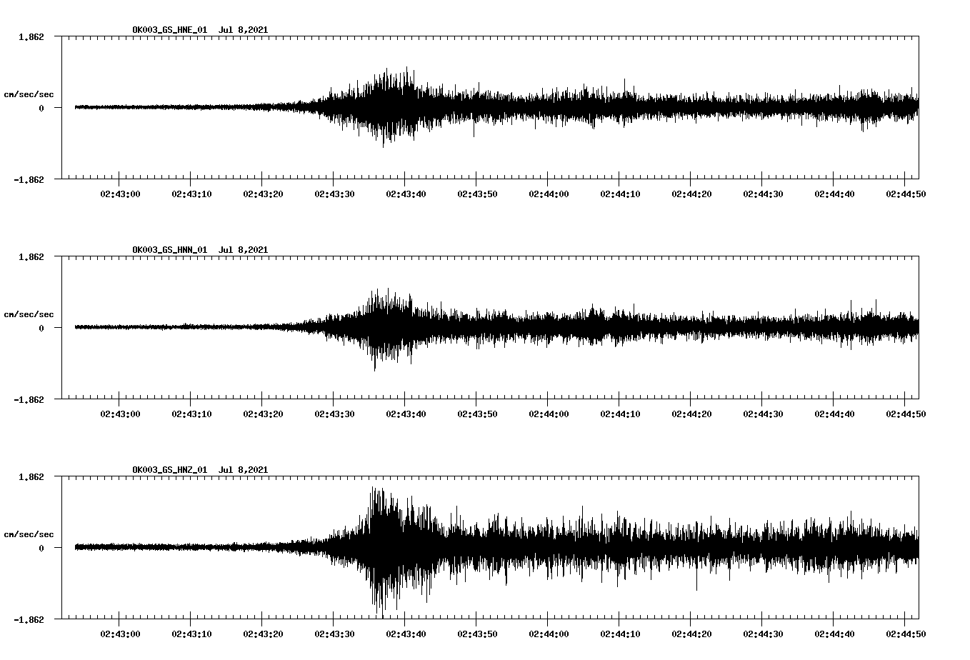 NetQuakes seismogram