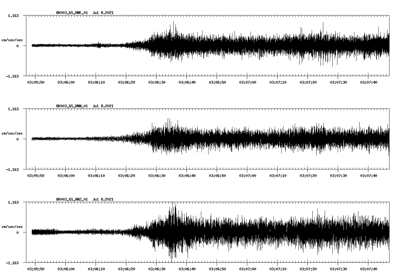 NetQuakes seismogram