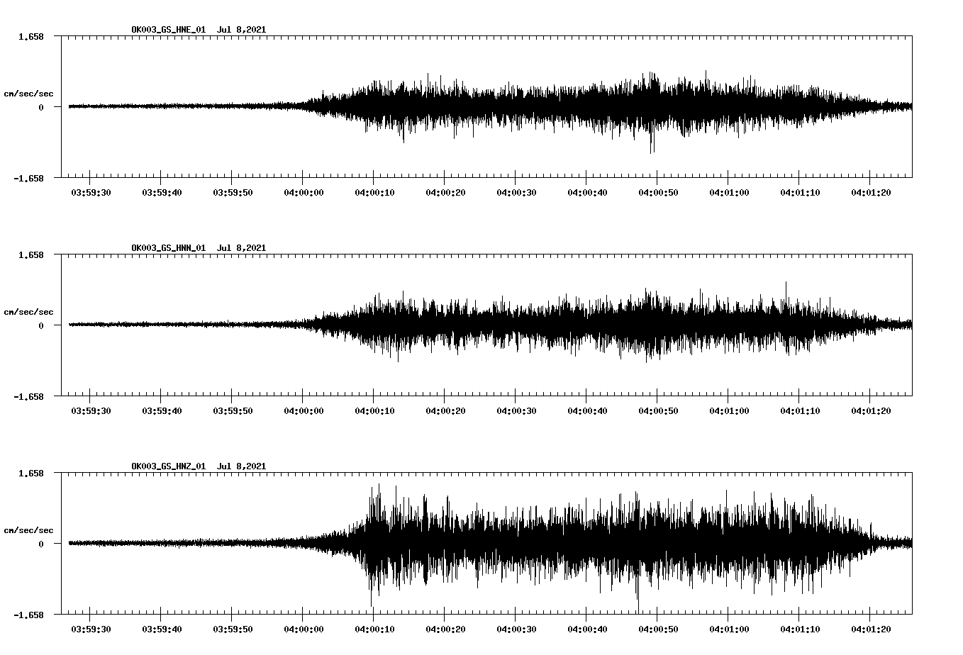 NetQuakes seismogram