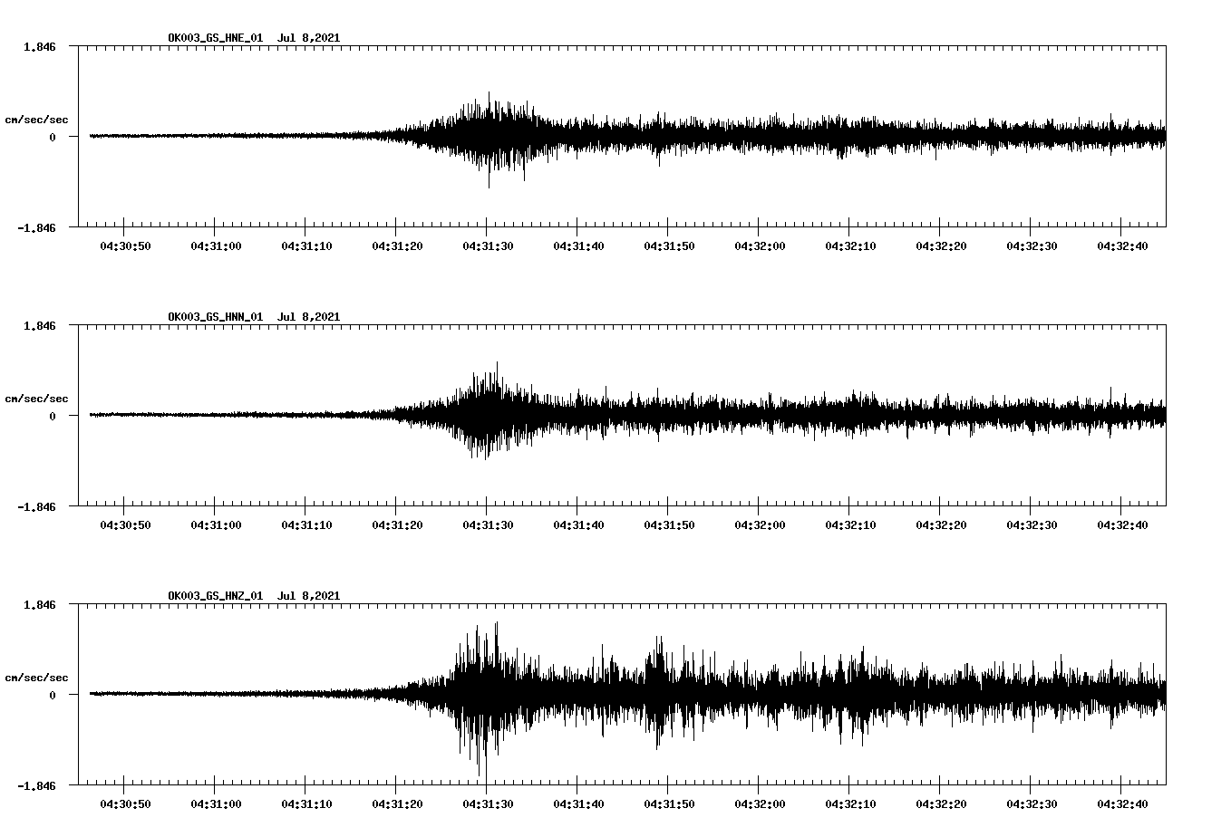 NetQuakes seismogram