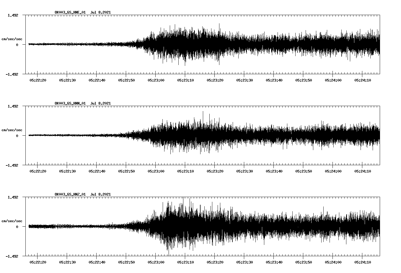 NetQuakes seismogram