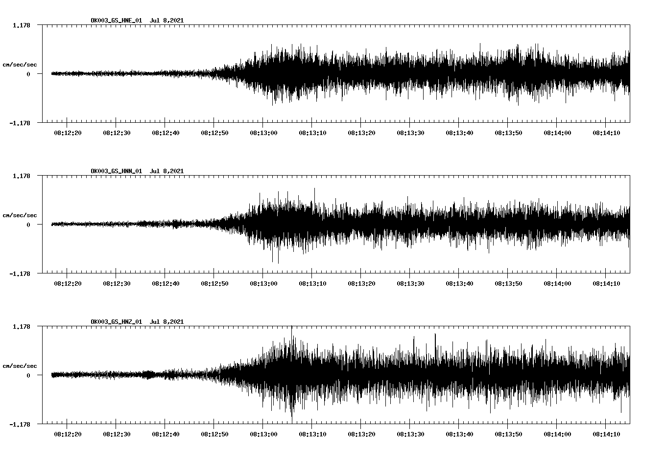 NetQuakes seismogram