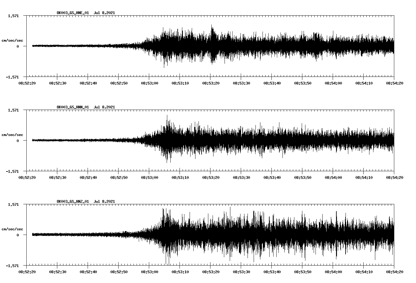 NetQuakes seismogram
