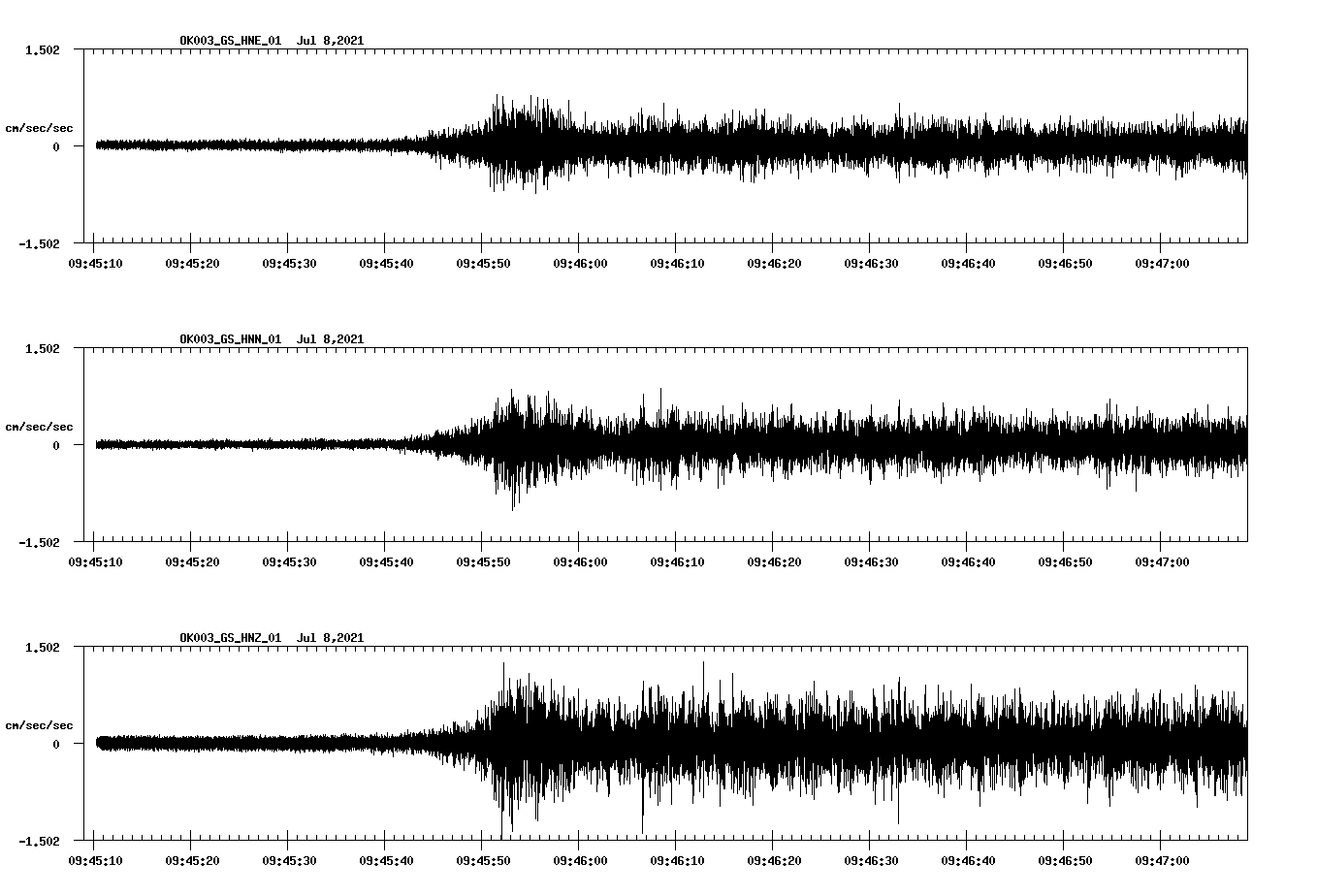 NetQuakes seismogram