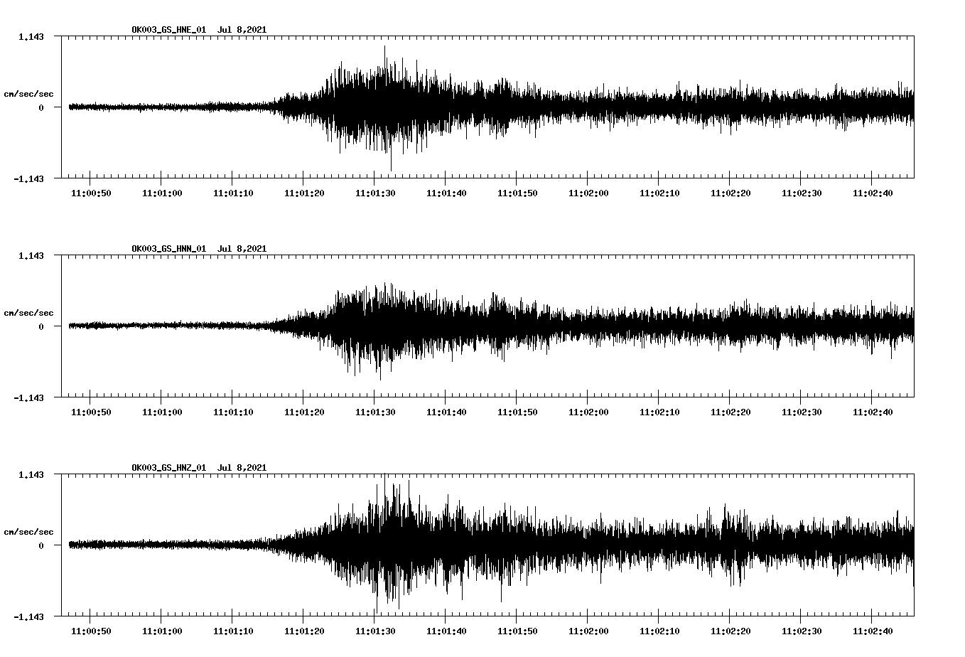 NetQuakes seismogram