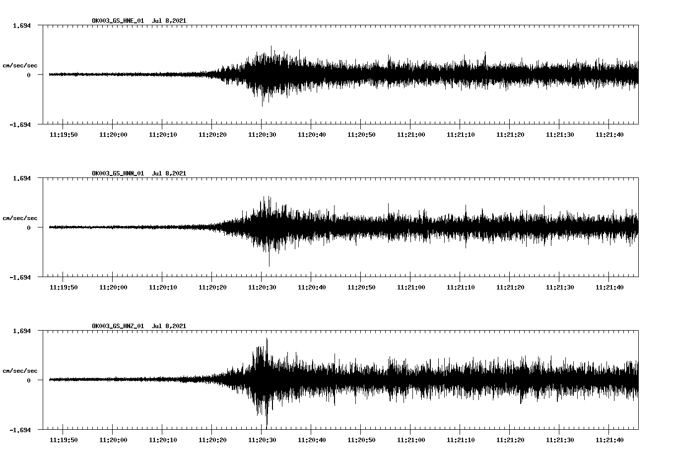NetQuakes seismogram