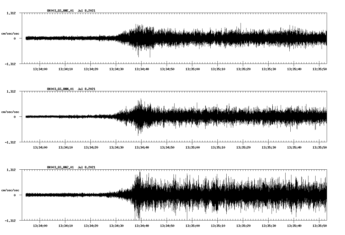 NetQuakes seismogram