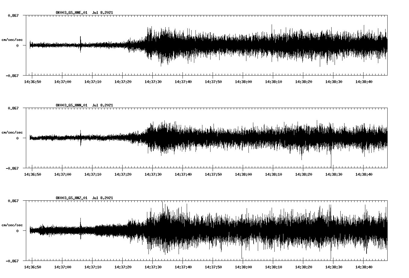 NetQuakes seismogram