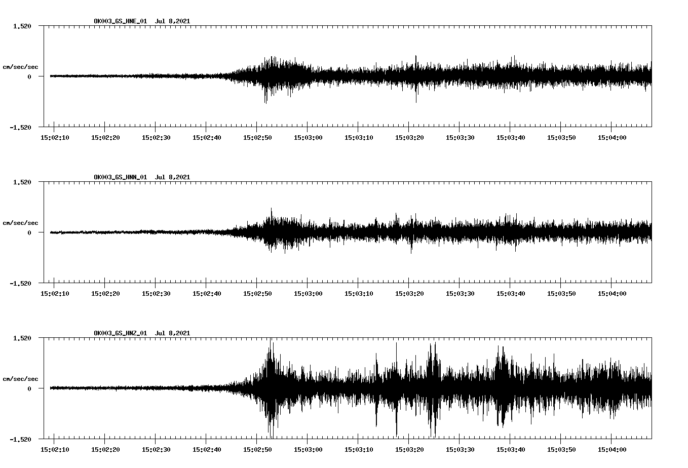NetQuakes seismogram