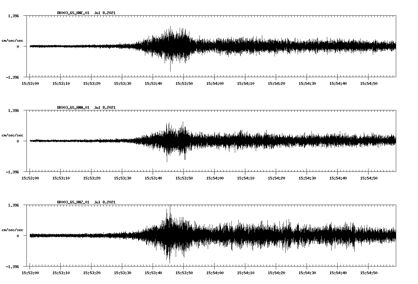 NetQuakes seismogram