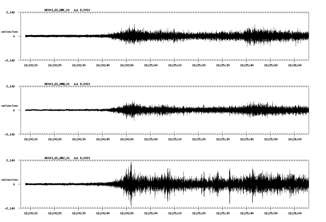 NetQuakes seismogram