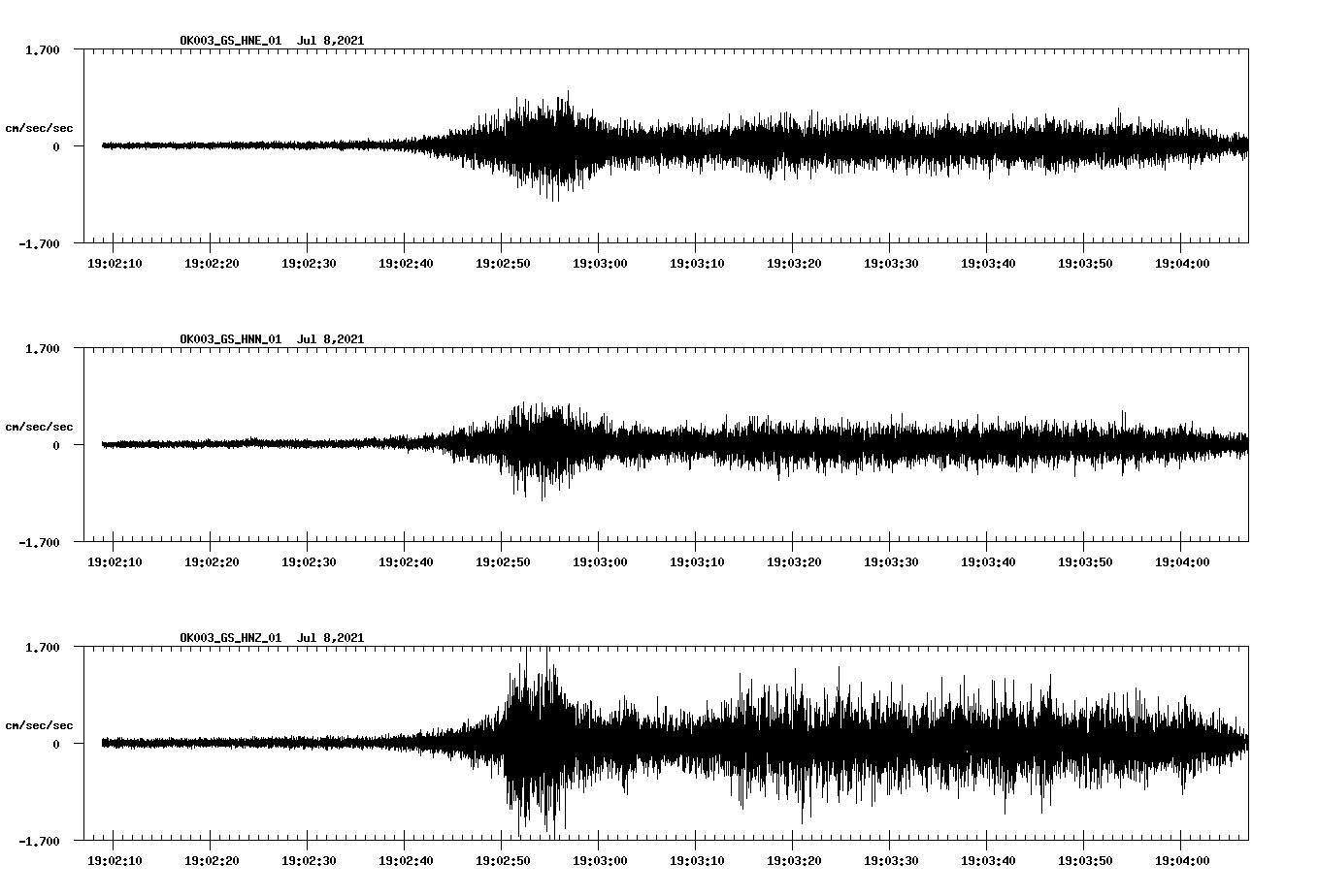 NetQuakes seismogram