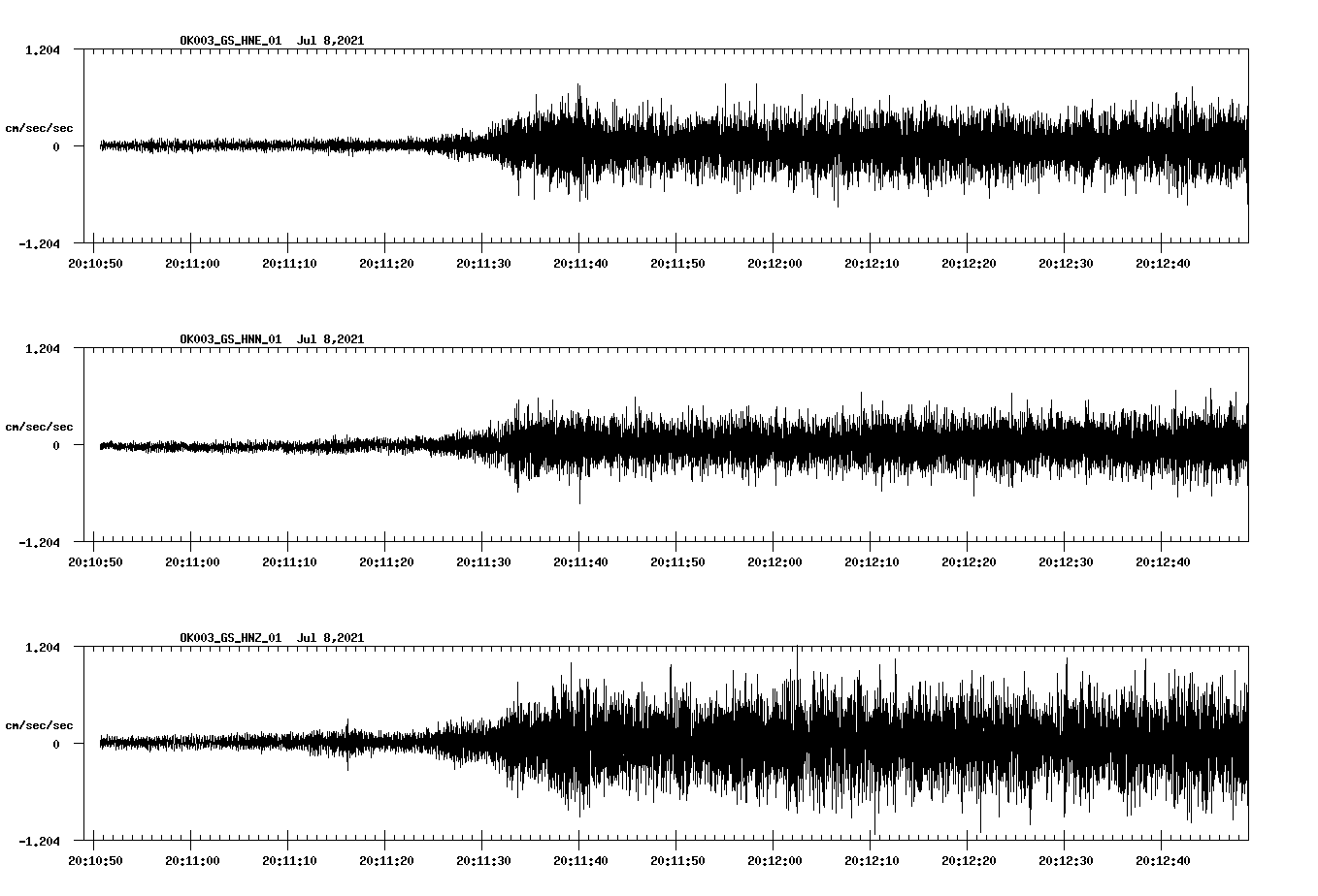 NetQuakes seismogram