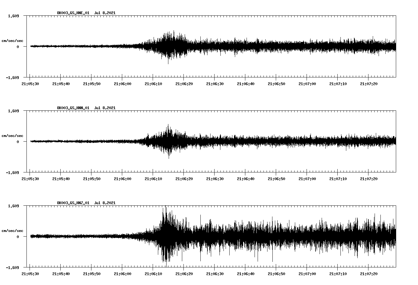 NetQuakes seismogram
