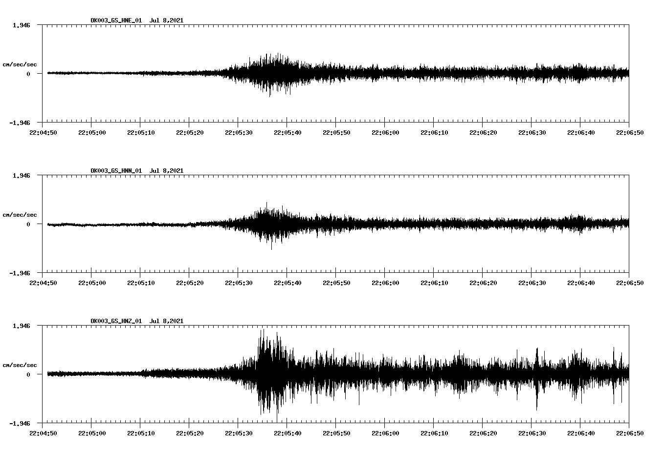 NetQuakes seismogram