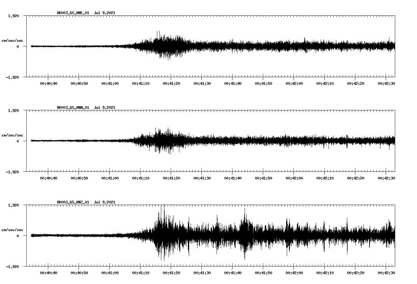 NetQuakes seismogram