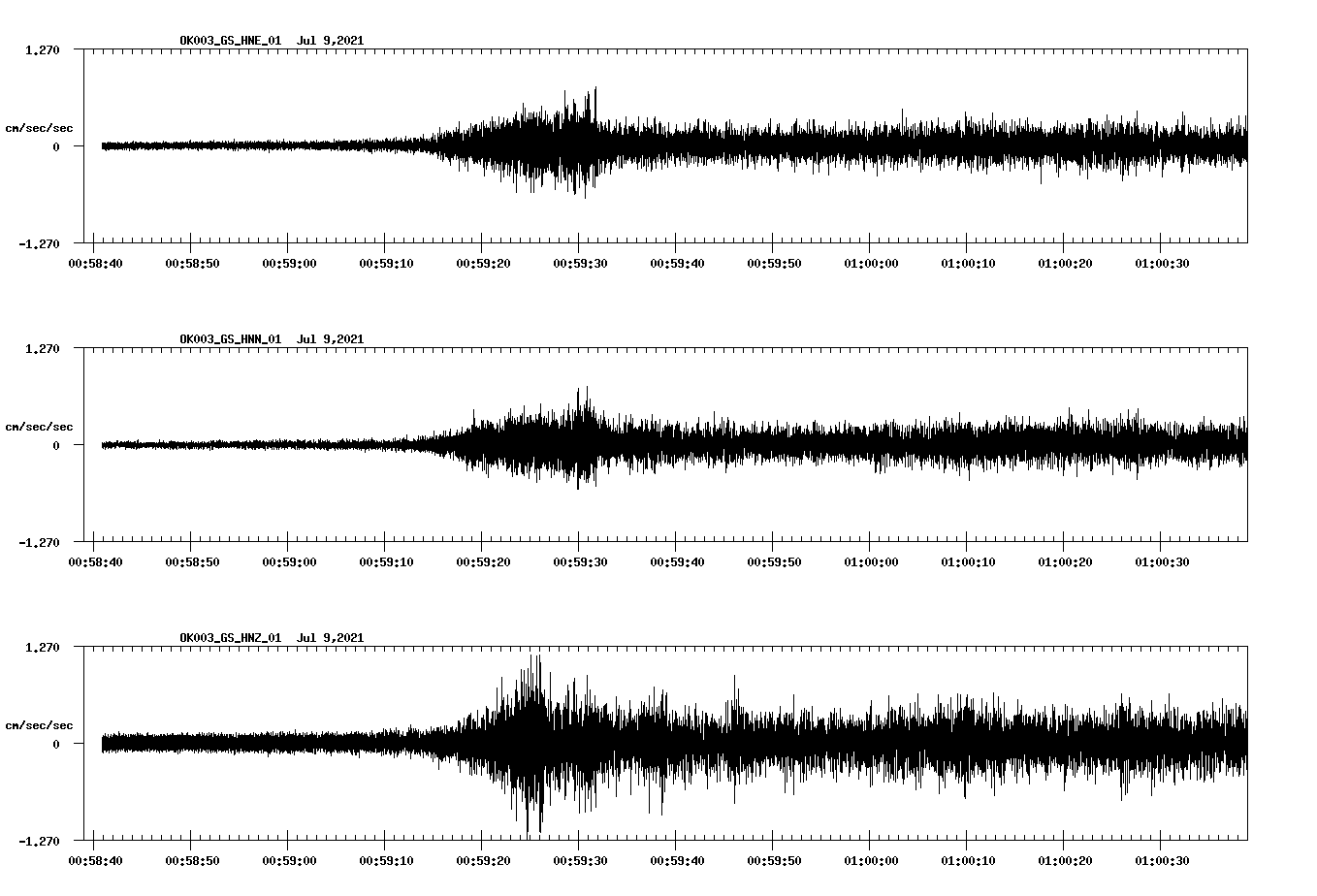 NetQuakes seismogram