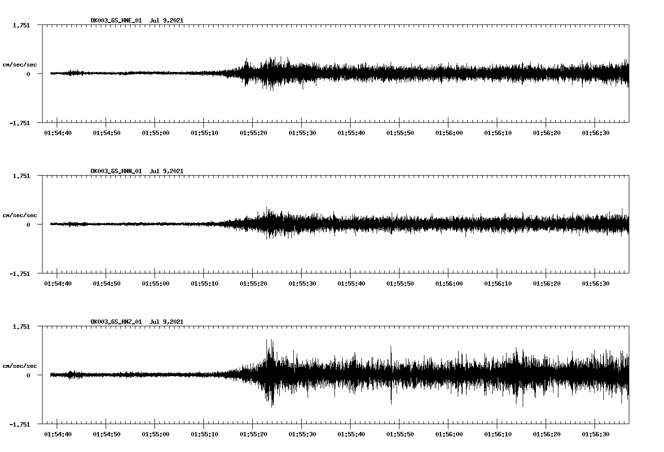 NetQuakes seismogram