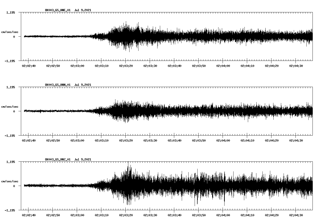 NetQuakes seismogram
