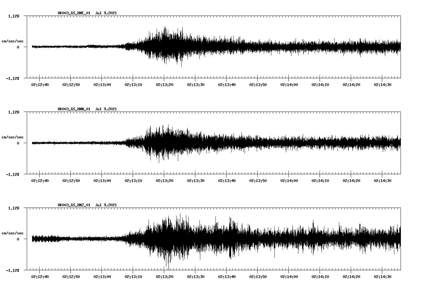 NetQuakes seismogram
