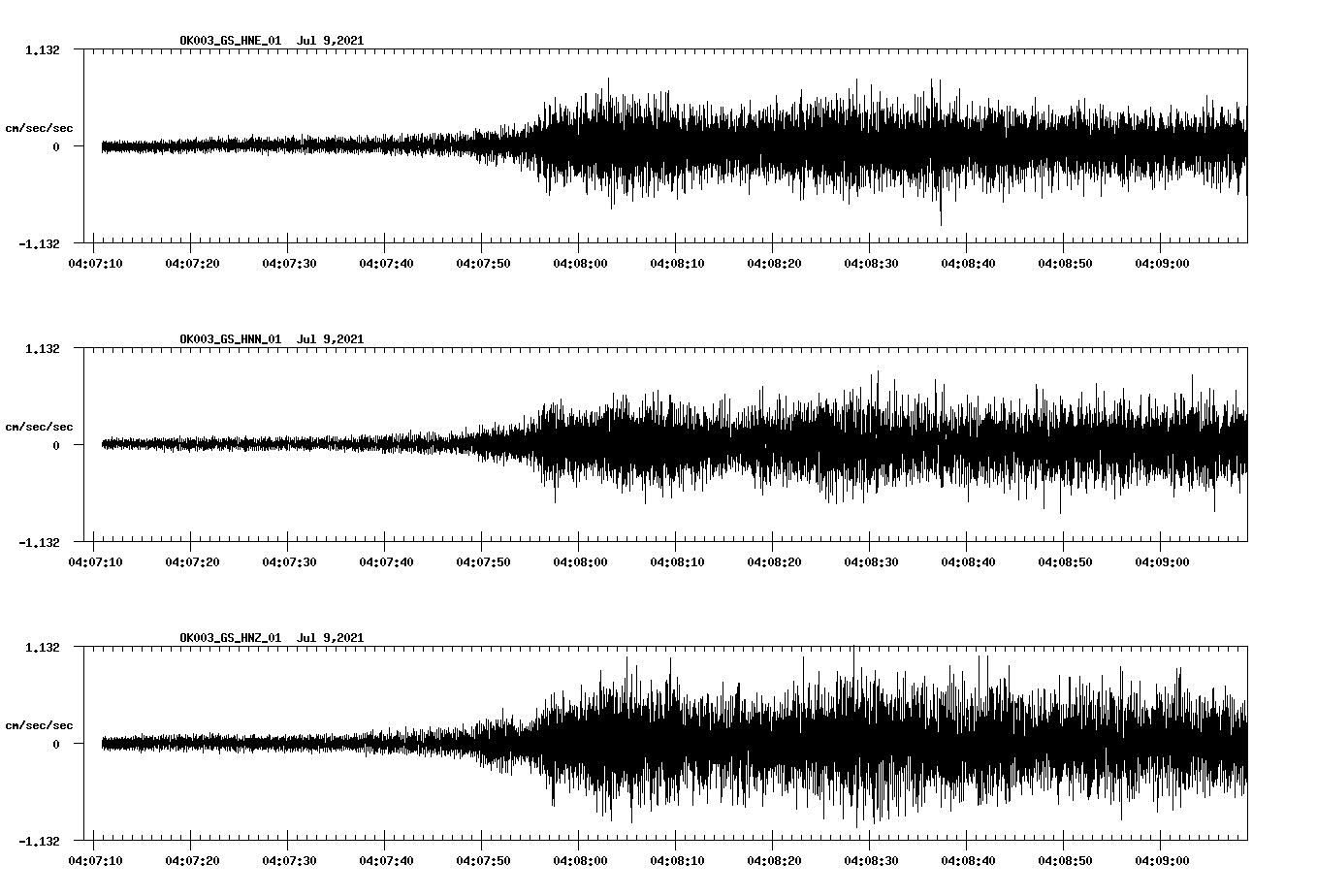 NetQuakes seismogram
