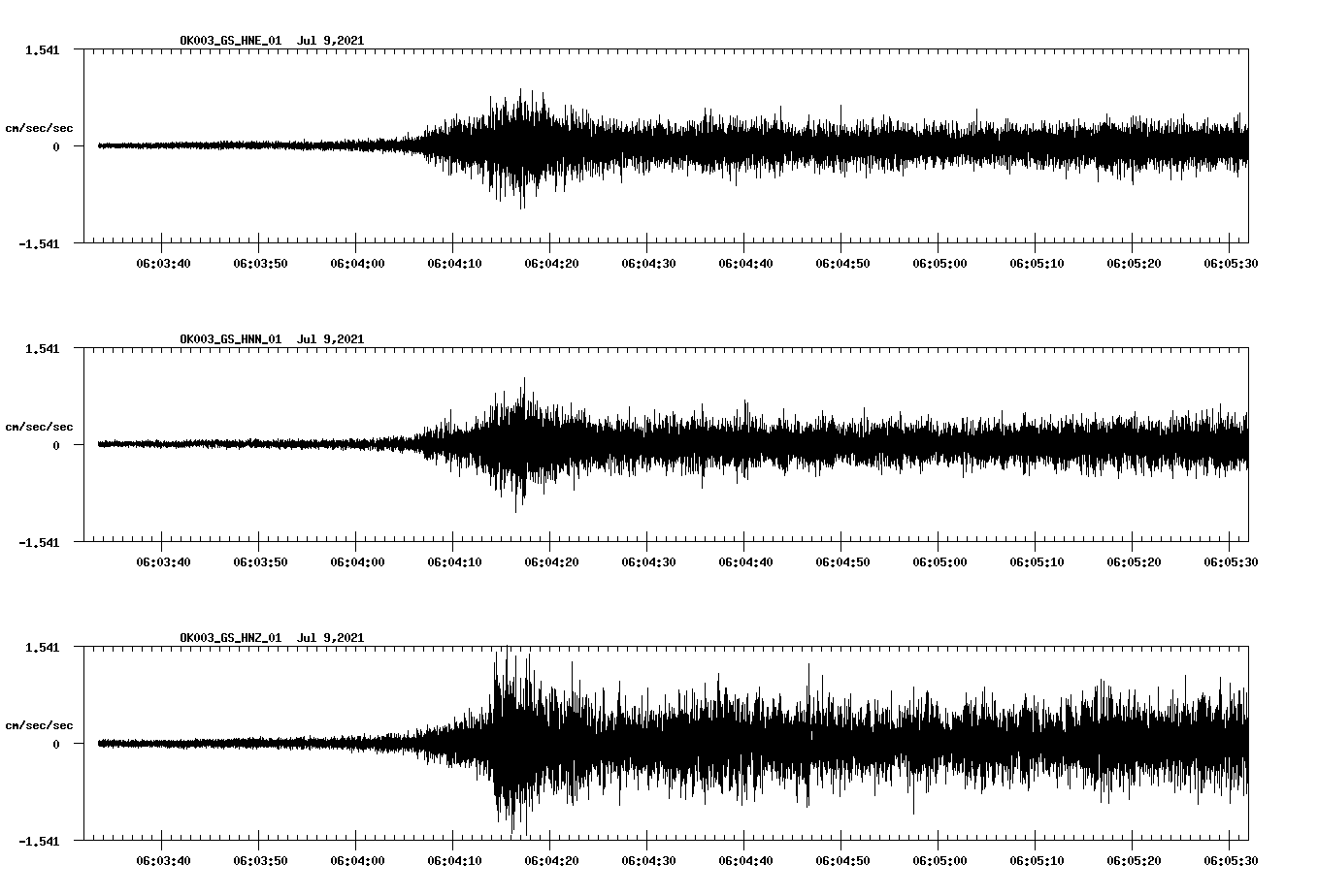 NetQuakes seismogram