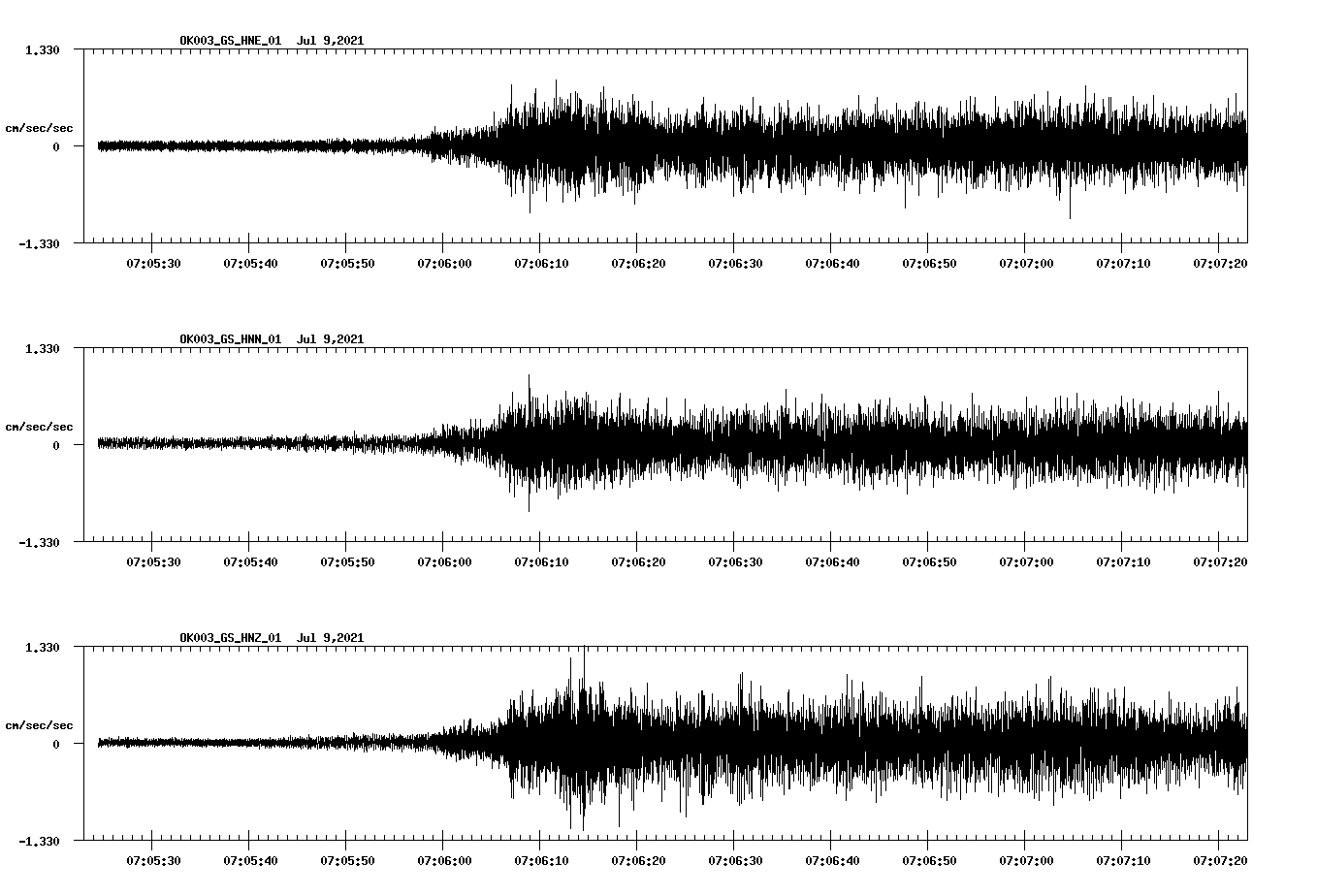NetQuakes seismogram