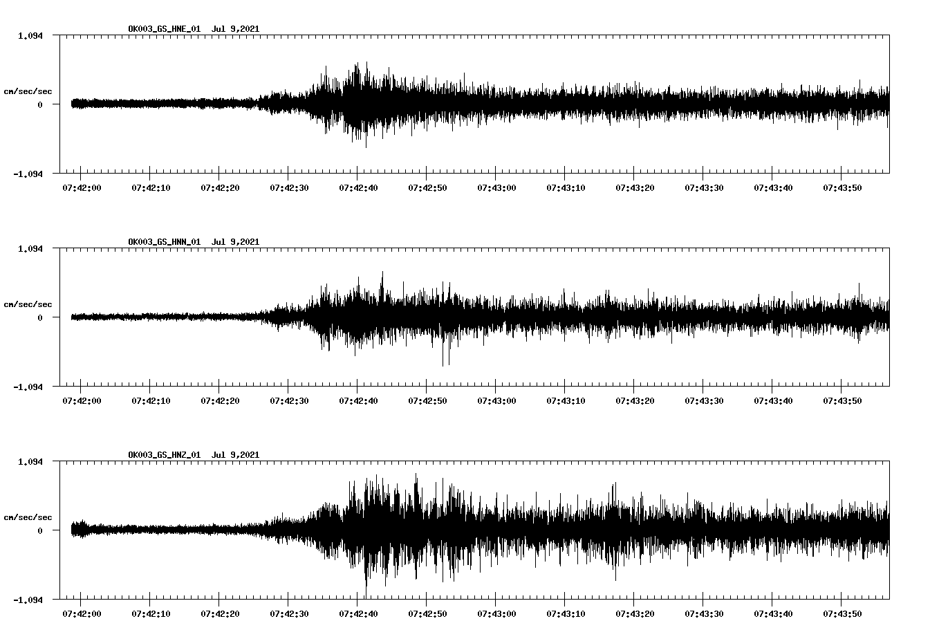 NetQuakes seismogram