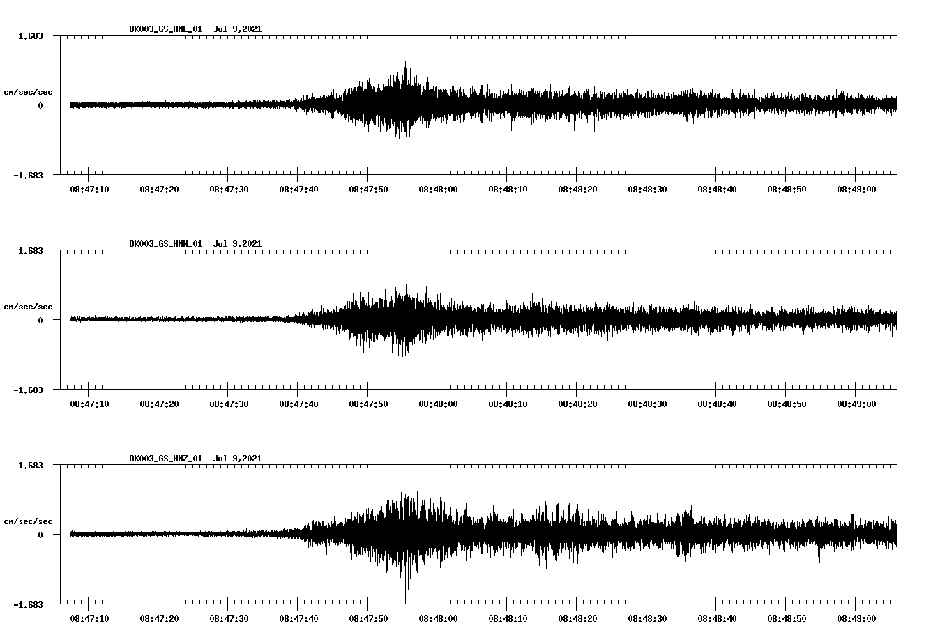 NetQuakes seismogram