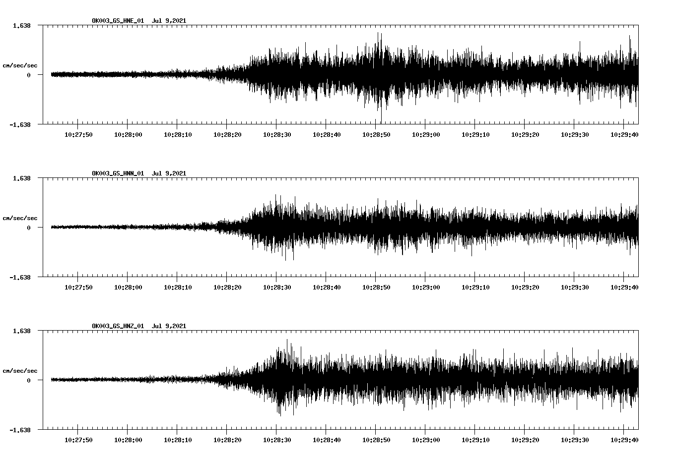 NetQuakes seismogram