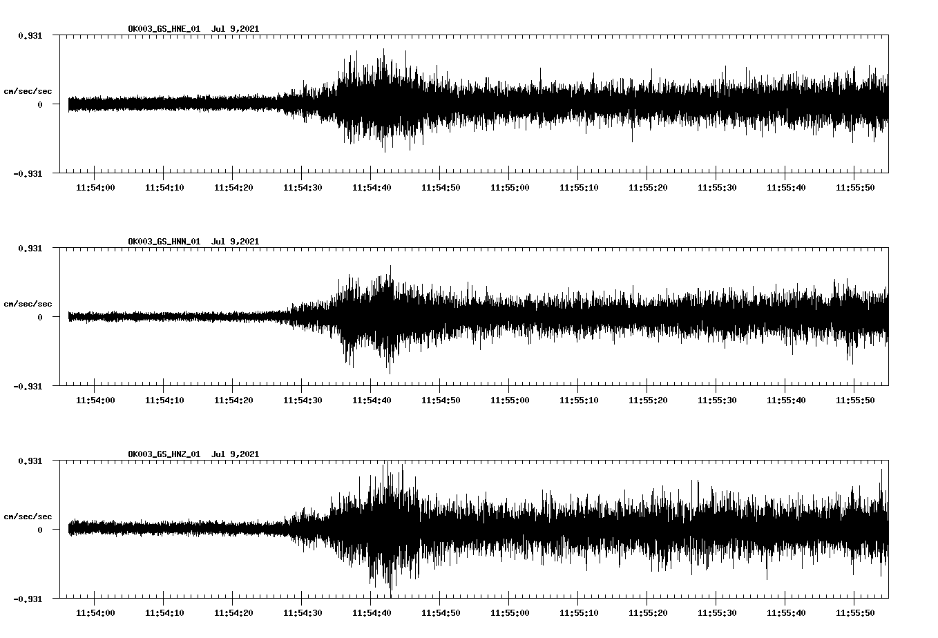 NetQuakes seismogram