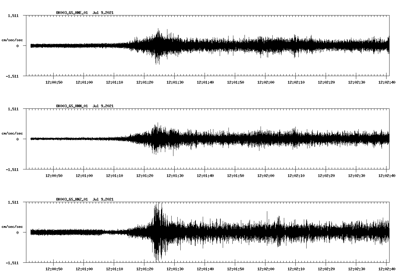 NetQuakes seismogram