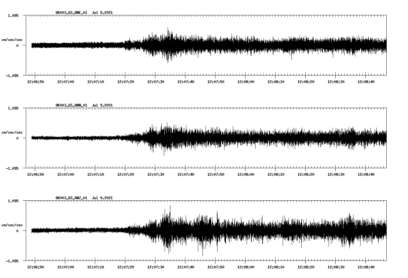 NetQuakes seismogram